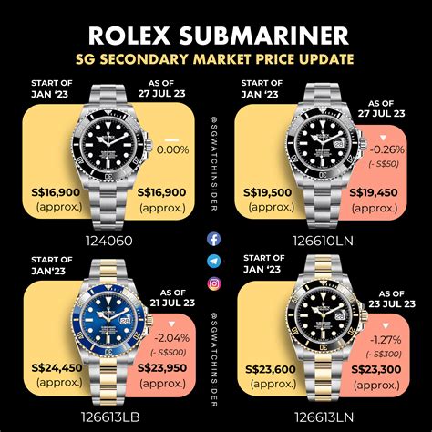 buy rolex submariner 41mm|Rolex Submariner price increase chart.